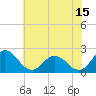Tide chart for Great Shoals Light, Monie Bay, Chesapeake Bay, Maryland on 2023/07/15
