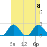 Tide chart for Great Shoals Light, Monie Bay, Chesapeake Bay, Maryland on 2023/07/8