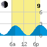 Tide chart for Great Shoals Light, Monie Bay, Chesapeake Bay, Maryland on 2023/07/9