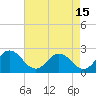 Tide chart for Great Shoals Light, Monie Bay, Chesapeake Bay, Maryland on 2023/08/15