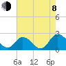 Tide chart for Great Shoals Light, Monie Bay, Chesapeake Bay, Maryland on 2023/08/8