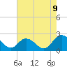 Tide chart for Great Shoals Light, Monie Bay, Chesapeake Bay, Maryland on 2023/08/9