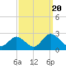Tide chart for Great Shoals Light, Monie Bay, Chesapeake Bay, Maryland on 2023/09/20