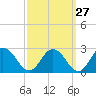 Tide chart for Great Shoals Light, Monie Bay, Chesapeake Bay, Maryland on 2023/09/27