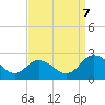 Tide chart for Great Shoals Light, Monie Bay, Chesapeake Bay, Maryland on 2023/09/7