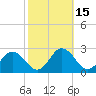 Tide chart for Great Shoals Light, Monie Bay, Chesapeake Bay, Maryland on 2023/10/15