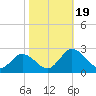 Tide chart for Great Shoals Light, Monie Bay, Chesapeake Bay, Maryland on 2023/10/19