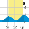 Tide chart for Great Shoals Light, Monie Bay, Chesapeake Bay, Maryland on 2023/10/5