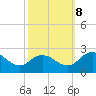 Tide chart for Great Shoals Light, Monie Bay, Chesapeake Bay, Maryland on 2023/10/8