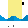 Tide chart for Great Shoals Light, Monie Bay, Chesapeake Bay, Maryland on 2023/10/9