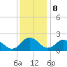 Tide chart for Great Shoals Light, Monie Bay, Chesapeake Bay, Maryland on 2023/12/8