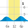 Tide chart for Great Shoals Light, Monie Bay, Chesapeake Bay, Maryland on 2024/01/1