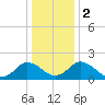 Tide chart for Great Shoals Light, Monie Bay, Chesapeake Bay, Maryland on 2024/01/2