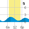 Tide chart for Great Shoals Light, Monie Bay, Chesapeake Bay, Maryland on 2024/01/5