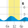 Tide chart for Great Shoals Light, Monie Bay, Chesapeake Bay, Maryland on 2024/01/6