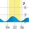 Tide chart for Great Shoals Light, Monie Bay, Chesapeake Bay, Maryland on 2024/01/7