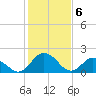 Tide chart for Great Shoals Light, Monie Bay, Chesapeake Bay, Maryland on 2024/02/6