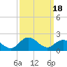Tide chart for Great Shoals Light, Monie Bay, Chesapeake Bay, Maryland on 2024/03/18