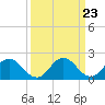 Tide chart for Great Shoals Light, Monie Bay, Chesapeake Bay, Maryland on 2024/03/23