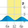 Tide chart for Great Shoals Light, Monie Bay, Chesapeake Bay, Maryland on 2024/03/2