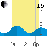 Tide chart for Great Shoals Light, Monie Bay, Chesapeake Bay, Maryland on 2024/04/15