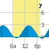 Tide chart for Great Shoals Light, Monie Bay, Chesapeake Bay, Maryland on 2024/04/7