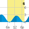 Tide chart for Great Shoals Light, Monie Bay, Chesapeake Bay, Maryland on 2024/05/6