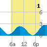 Tide chart for Great Shoals Light, Monie Bay, Chesapeake Bay, Maryland on 2024/06/1