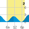 Tide chart for Great Shoals Light, Monie Bay, Chesapeake Bay, Maryland on 2024/06/2