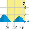 Tide chart for Great Shoals Light, Monie Bay, Chesapeake Bay, Maryland on 2024/06/7