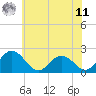 Tide chart for Great Shoals Light, Monie Bay, Maryland on 2025/06/11