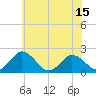 Tide chart for Great Shoals Light, Monie Bay, Maryland on 2025/06/15