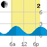 Tide chart for Great Shoals Light, Monie Bay, Maryland on 2025/06/2