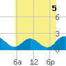 Tide chart for Great Shoals Light, Monie Bay, Maryland on 2025/06/5