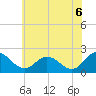 Tide chart for Great Shoals Light, Monie Bay, Maryland on 2025/06/6