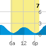 Tide chart for Great Shoals Light, Monie Bay, Maryland on 2025/06/7