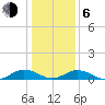 Tide chart for Great Wicomico River Light, Chesapeake Bay, Virginia on 2021/01/6