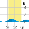 Tide chart for Great Wicomico River Light, Chesapeake Bay, Virginia on 2021/02/8