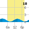 Tide chart for Great Wicomico River Light, Chesapeake Bay, Virginia on 2021/08/10