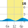 Tide chart for Great Wicomico River Light, Chesapeake Bay, Virginia on 2021/08/16