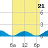 Tide chart for Great Wicomico River Light, Chesapeake Bay, Virginia on 2021/08/21