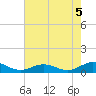 Tide chart for Great Wicomico River Light, Chesapeake Bay, Virginia on 2021/08/5