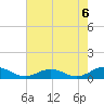 Tide chart for Great Wicomico River Light, Chesapeake Bay, Virginia on 2021/08/6