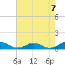 Tide chart for Great Wicomico River Light, Chesapeake Bay, Virginia on 2021/08/7