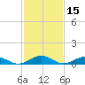 Tide chart for Great Wicomico River Light, Chesapeake Bay, Virginia on 2022/02/15