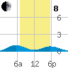 Tide chart for Great Wicomico River Light, Chesapeake Bay, Virginia on 2022/02/8