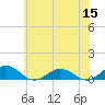 Tide chart for Great Wicomico River Light, Chesapeake Bay, Virginia on 2022/06/15