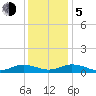 Tide chart for Great Wicomico River Light, Chesapeake Bay, Virginia on 2023/12/5