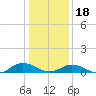 Tide chart for Great Wicomico River Light, Chesapeake Bay, Virginia on 2024/01/18