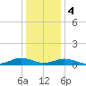 Tide chart for Great Wicomico River Light, Chesapeake Bay, Virginia on 2024/01/4